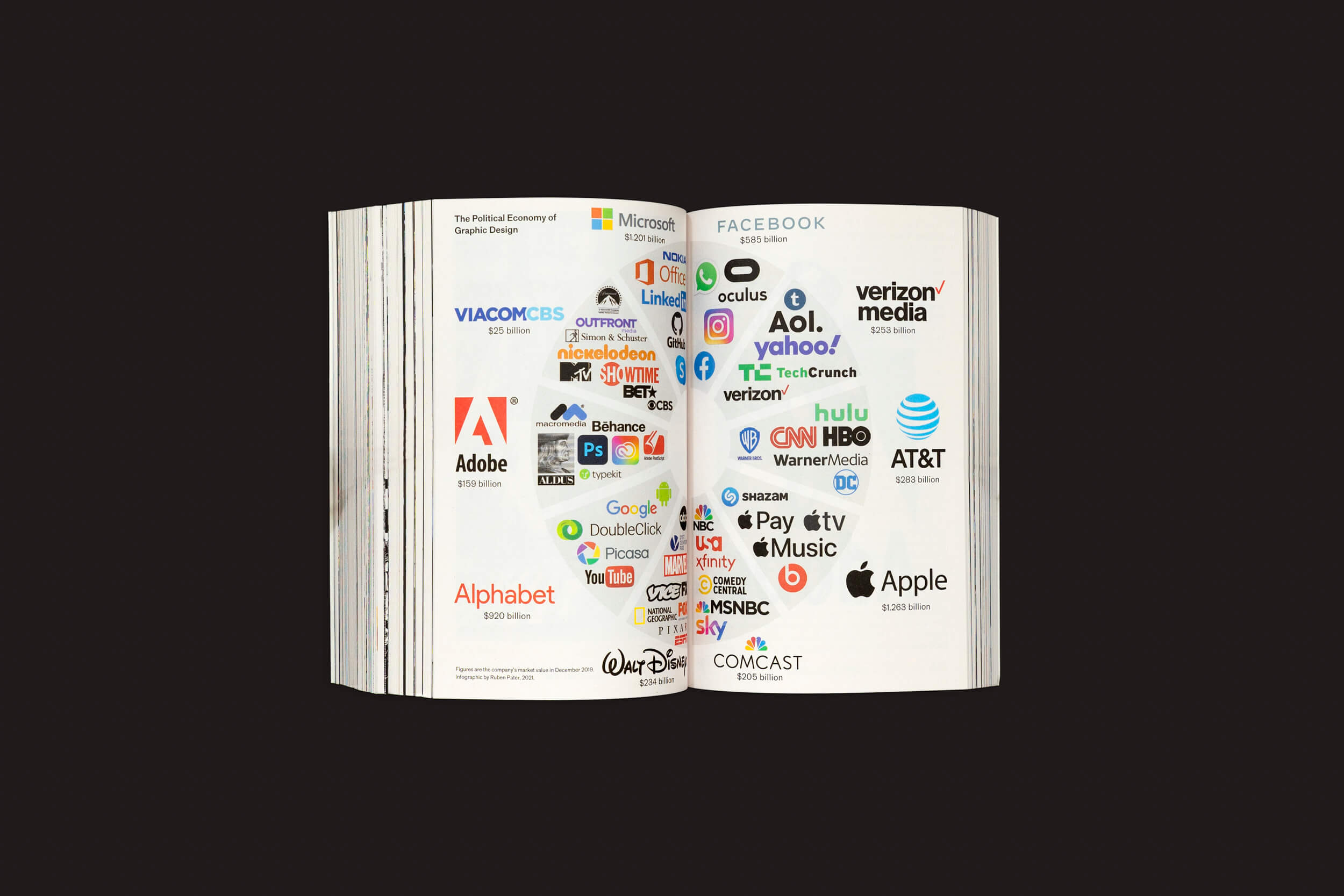 Um livro intitulado "Caps Lock - Como o capitalismo tomou conta do design gráfico e como escapar dele", de Ruben Pater (Valiz), exibe logotipos de gigantes da tecnologia como Adobe, Alphabet e Apple em um fundo preto, refletindo sobre o impacto do capitalismo e a busca por práticas socialmente conscientes.